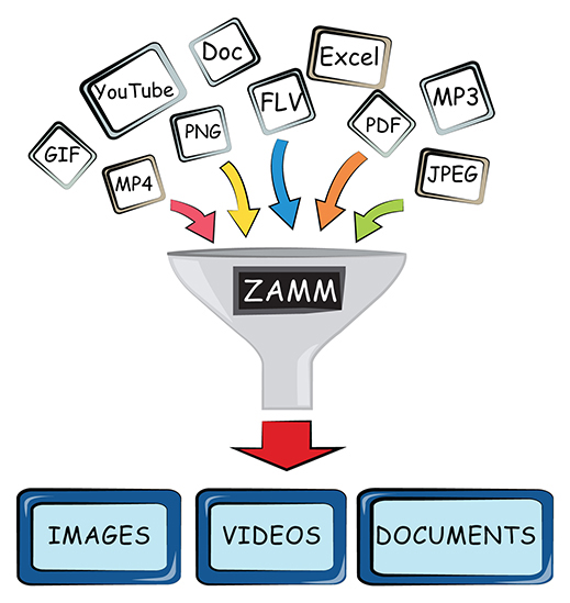 ZSPL Media Manager